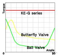 ke-g torque