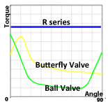 rack pinion torque